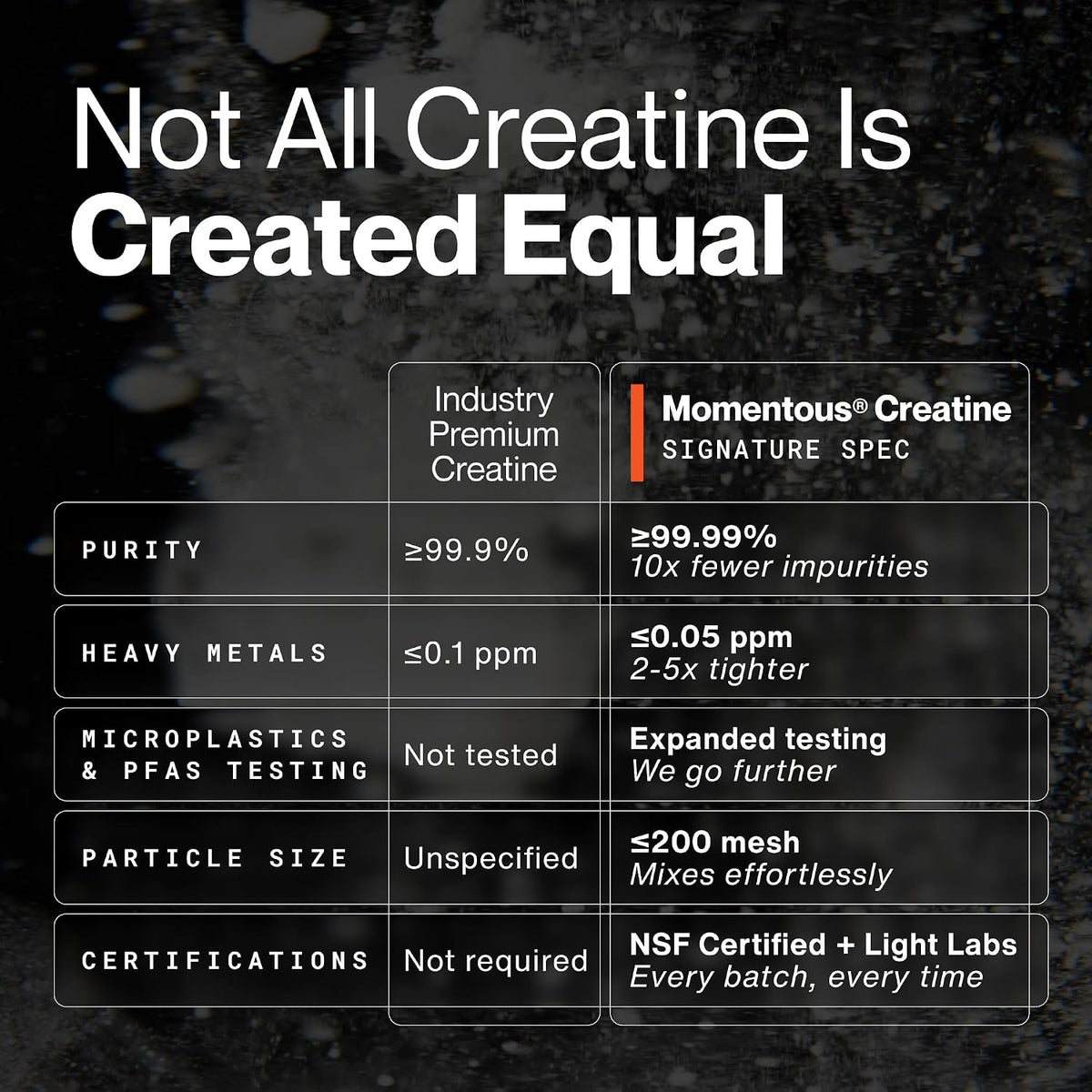 Creatine - 90 Servings